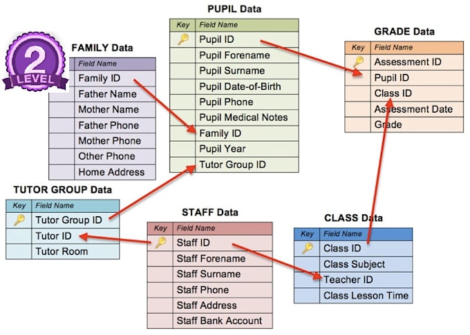 deliver perfect database solution