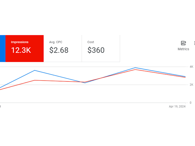 find negative keywords for your google ads ppc campaigns
