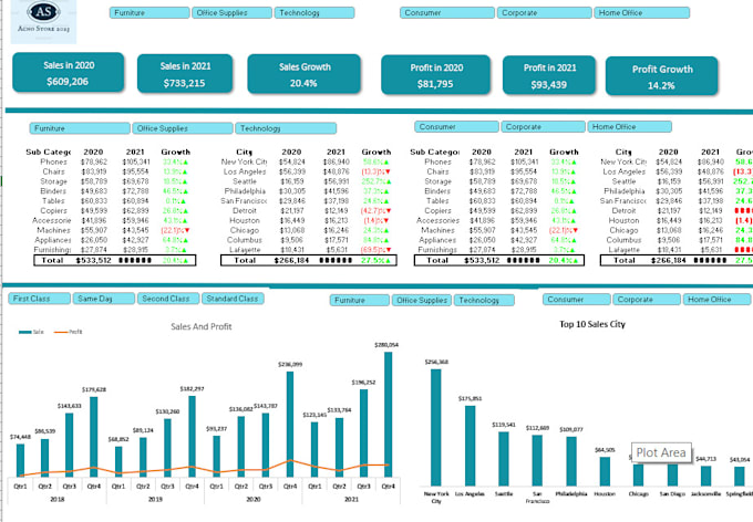 be your microsoft excel, google sheets mentor