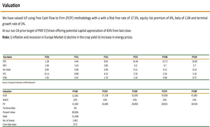 do valuation, forecasting, fcf and dcf of the firm