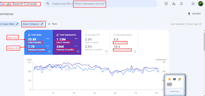 do wordpress on page and technical SEO via yoast, rankmath and aio