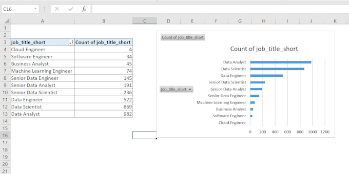 clean and format excel data professionally for better analysis