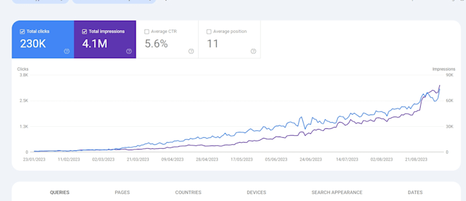 create a programmatic SEO website with wordpress