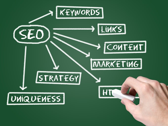 give you complete SEO services