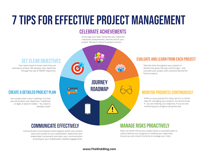 help you write, review, and submit your pmi application