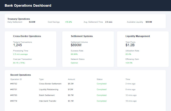 develop smart contracts, defi protocols, nft and web3 solutions