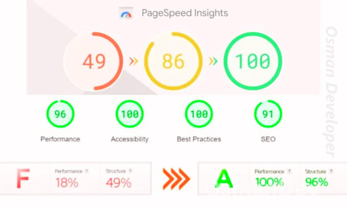 increase wordpress website speed optimization, google page speed insights