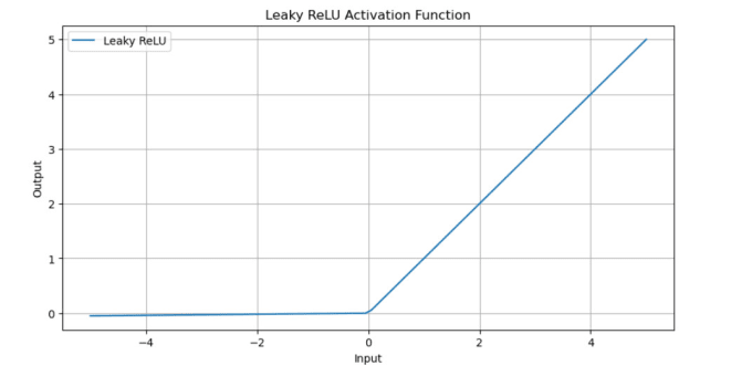 Train deep learning models in python by Aleesha_rehman | Fiverr