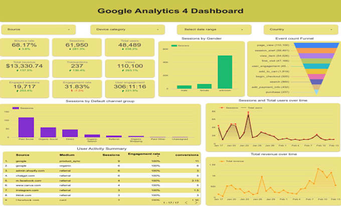 design automated looker studio KPI dashboards and professional business reports