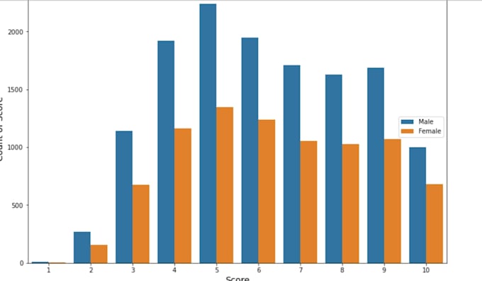 do regression analysis using python or r