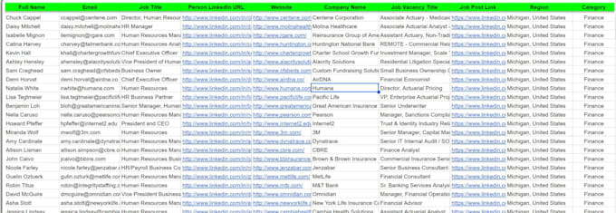 do b2b recruiting lead generation, recruiting email list and linkedin leads