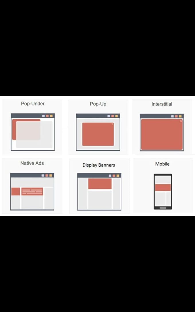 help you monetize your youtube, site, telegram, discord