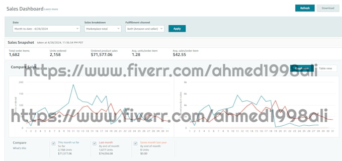 do amazon arbitrage, product hunting