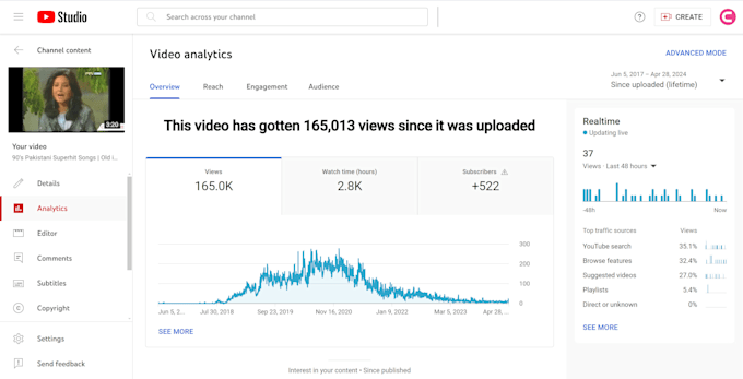 do organic youtube promotion