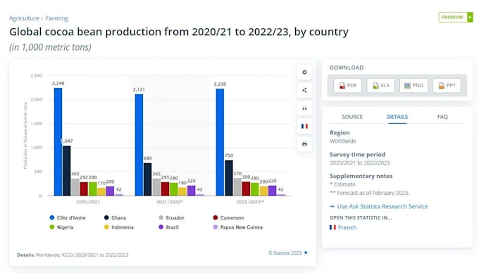 provide you statista reports