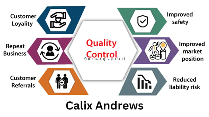 do statistical quality quality control and six sigma project