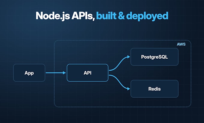 be your node js backend developer for rest api with nestjs or express