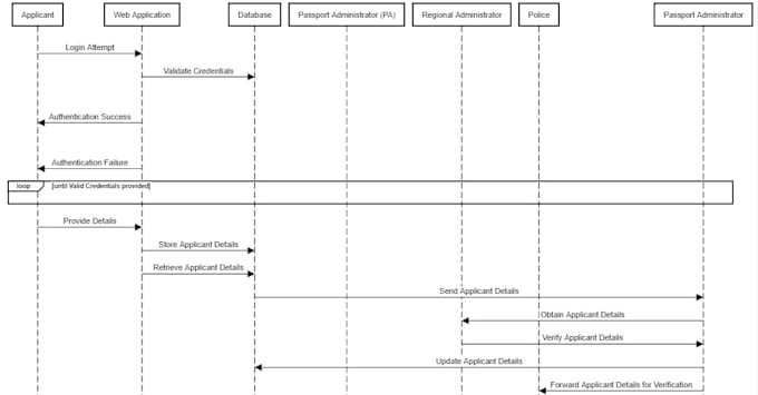 write software engineering documentation, reports, srs, uml diagrams, use cases