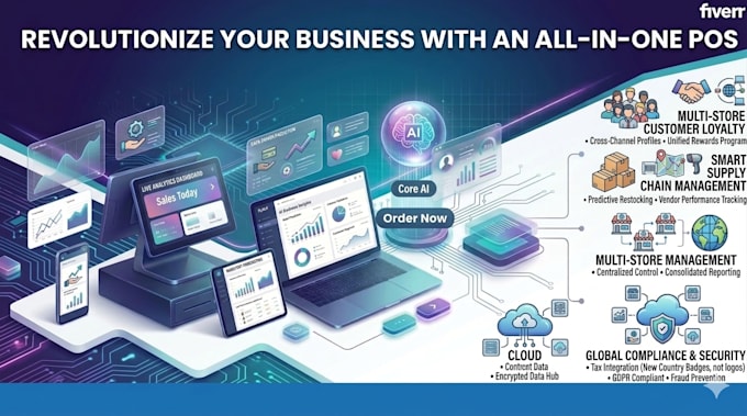develop pos software for restaurants and other business