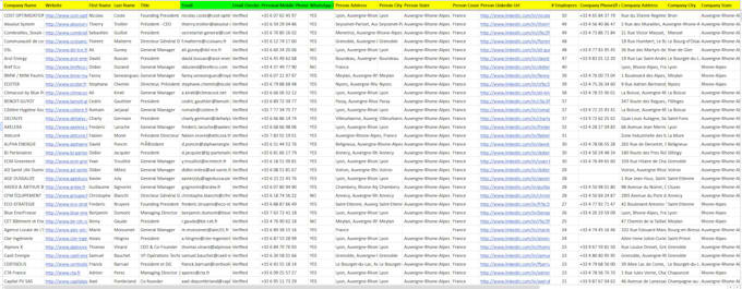 do b2b lead generation and find targeted verified emails