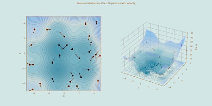 Do ai, genetic algorithm, neural network, big data and predictive ...