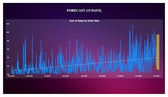 create an interactive excel dashboard and data visualization