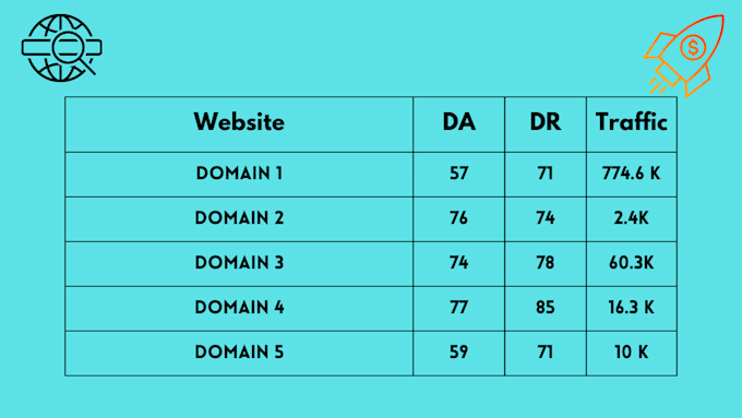 provide general guest post on high da 80 plus website