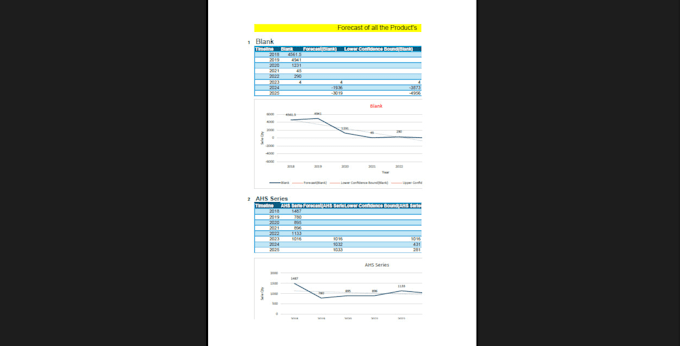 do demand planning and time series forecasting in excel