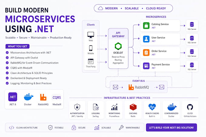 build scalable backend microservices and rest apis