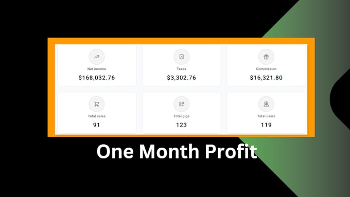 create a freelance micro site like fiverr you make huge profit every month
