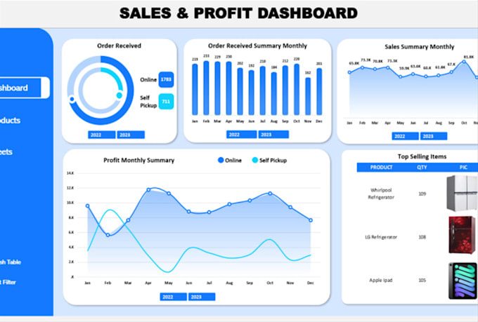 do data analysis, cleaning, and visualization in excel and  google sheets