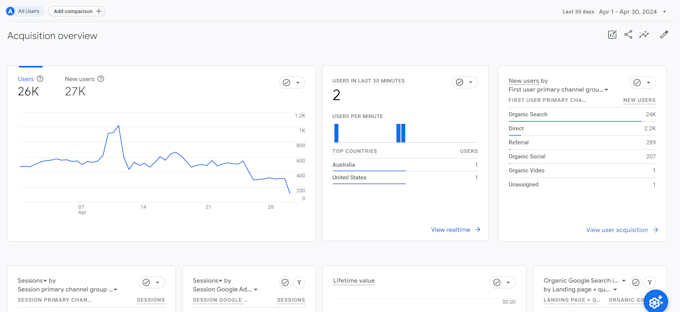 optimize website onpage SEO for shopify, wordpress and ecommerce stores