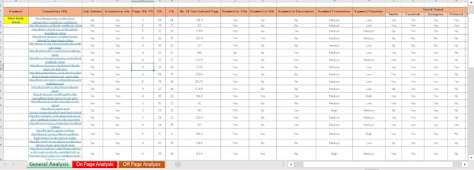 fix keyword research,competitor analysis for wordpress