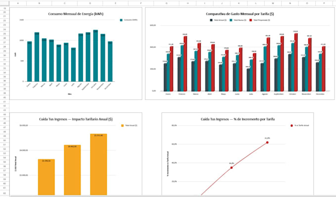 create professional excel dashboards and KPI reports