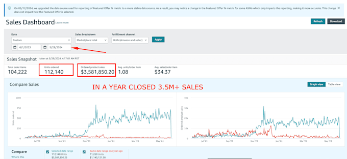 setup manage and optimize amazon ppc campaign and amazon ads campaign