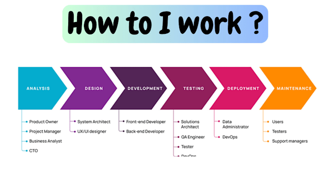 be your perfect reactjs nextjs full stack developer
