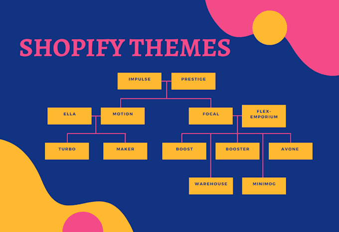 install the best shopify premium theme