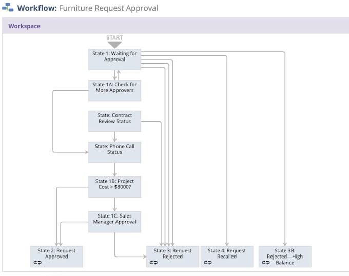 create custom netsuite workflows