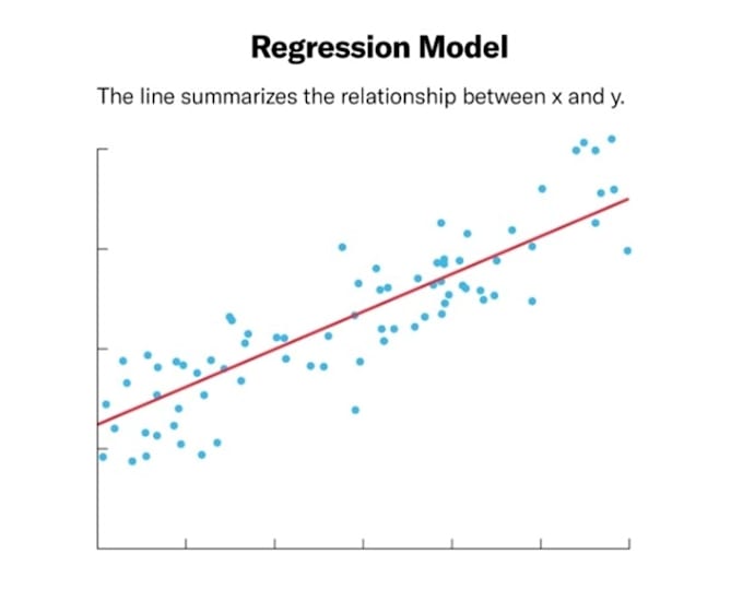 run a regression on time series data