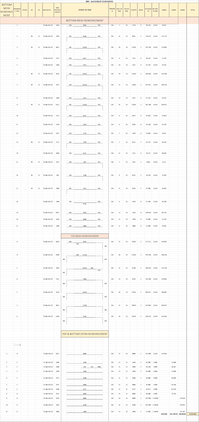 bar bending schedule and steel quantity