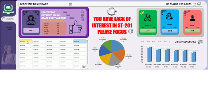 fix microsoft excel problems, errors, create advanced charts in 1 day