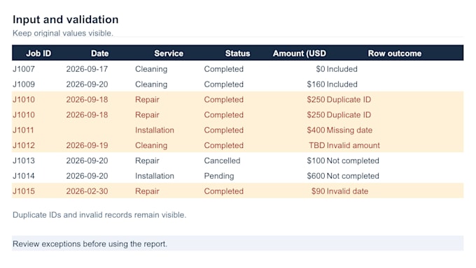 clean and deduplicate your CSV or google sheets data