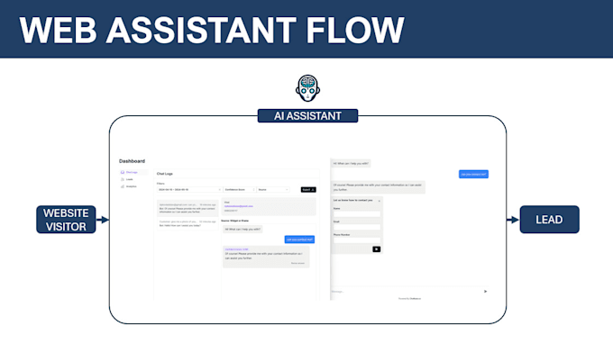 make ai assistant for customer support on your website