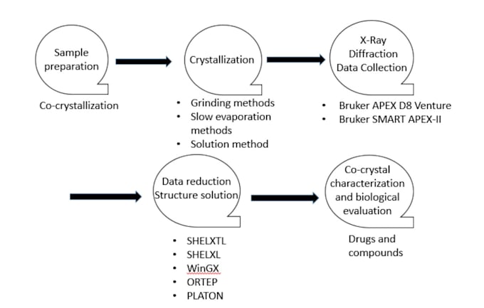 help you in scientific research and chemistry articles