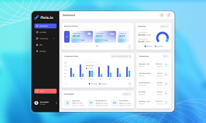 Do creative dashboard, saas, crm, web app, admin panel, ui ux in figma ...