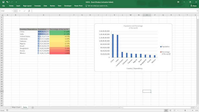 transforming raw data into actionable insights