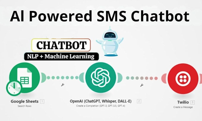 develop ai voice chatbot using twilio, langchain, tts, stt and openai automation