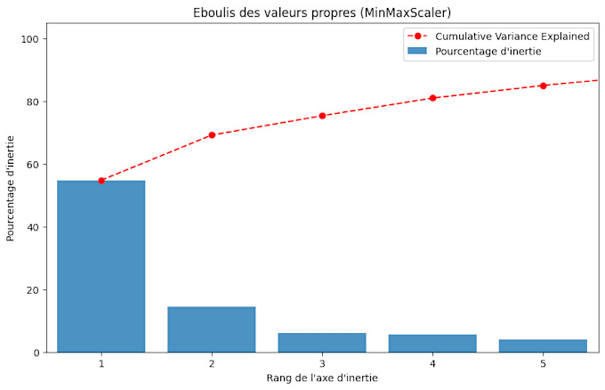 Create python graph for you by Flo_marrouard | Fiverr