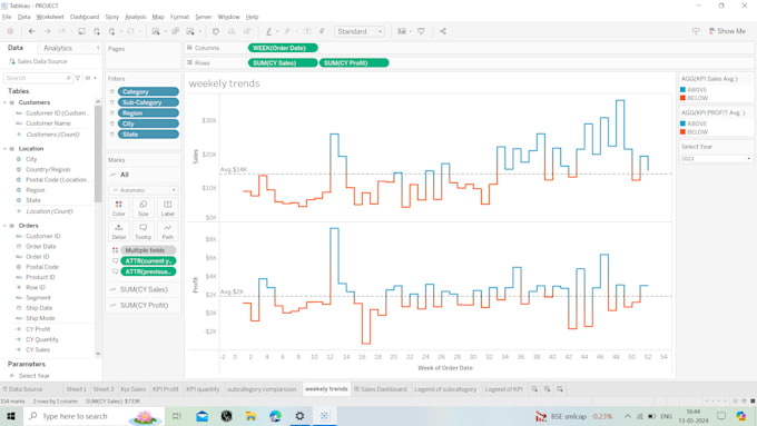 create the tableau dashboard