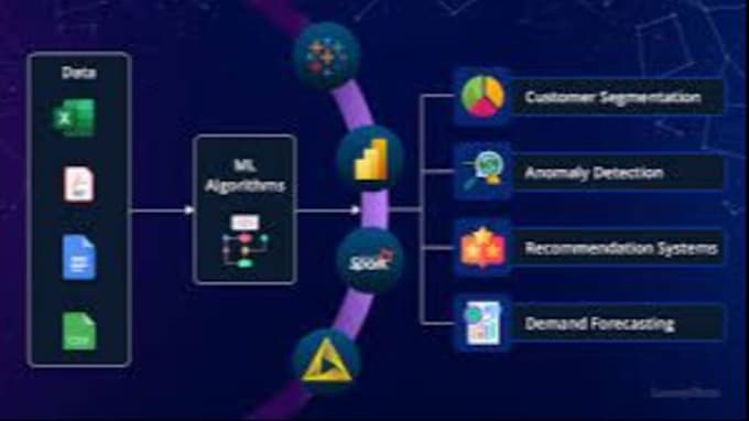 build custom ml models and predictive analytics in python